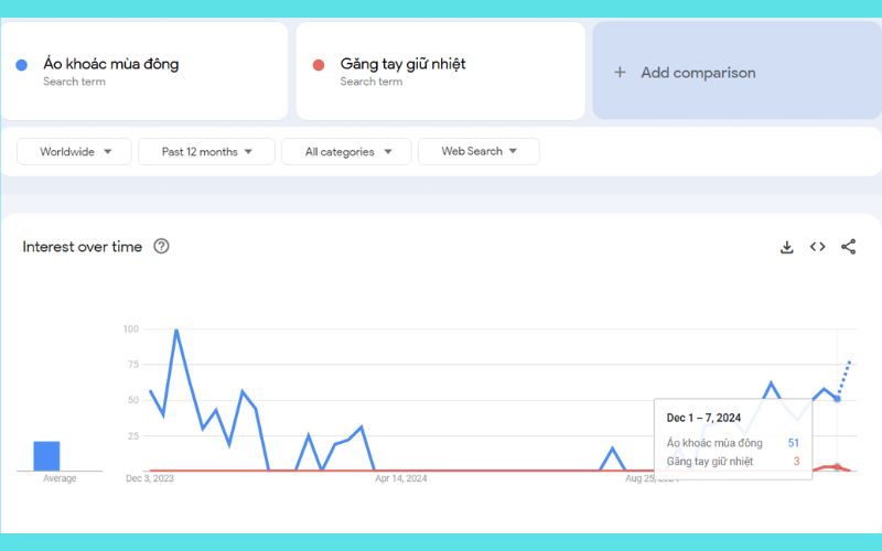 cach-su-dung-google-trend-cho-dropshipping-10.jpg 