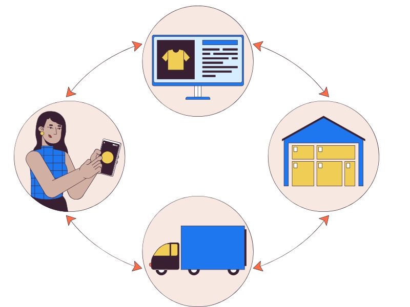 case study trong dropshipping