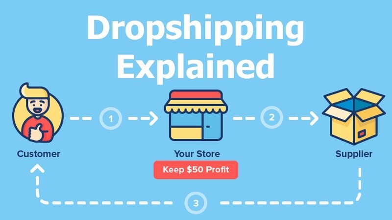 cau-hoi-thuong-gap-khi-lam-dropshipping-6.jpg 