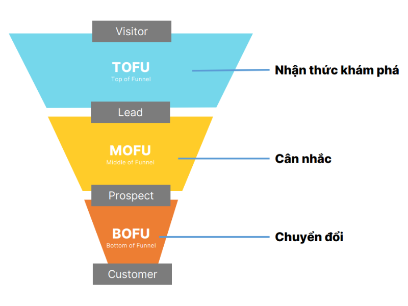 content marketing cho dropshipping
