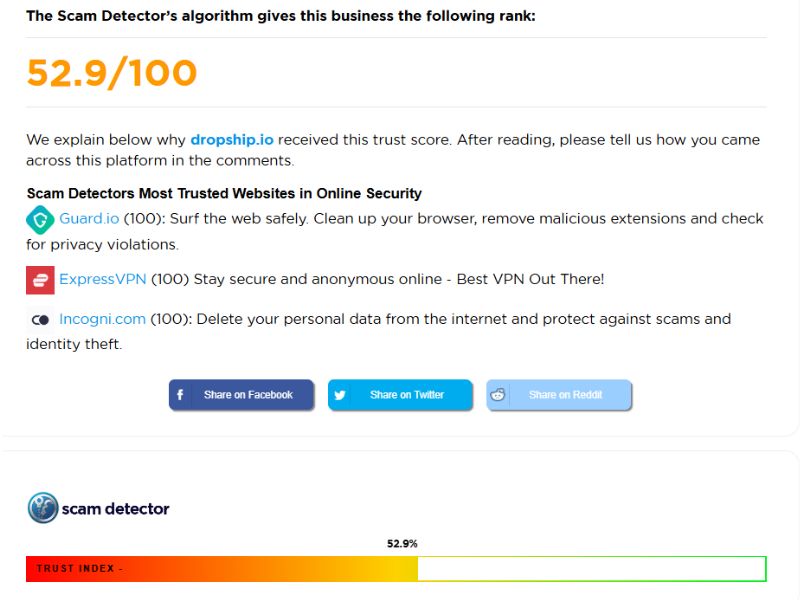 Chỉ số tin cậy 52,9/100% của Dropship.io từ Scam Detector