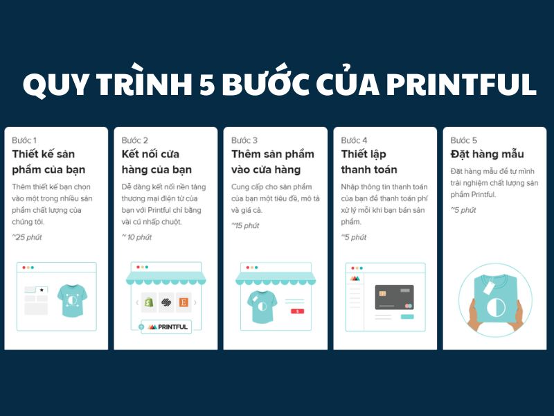 plugin-dropshipping-woocommerce-07