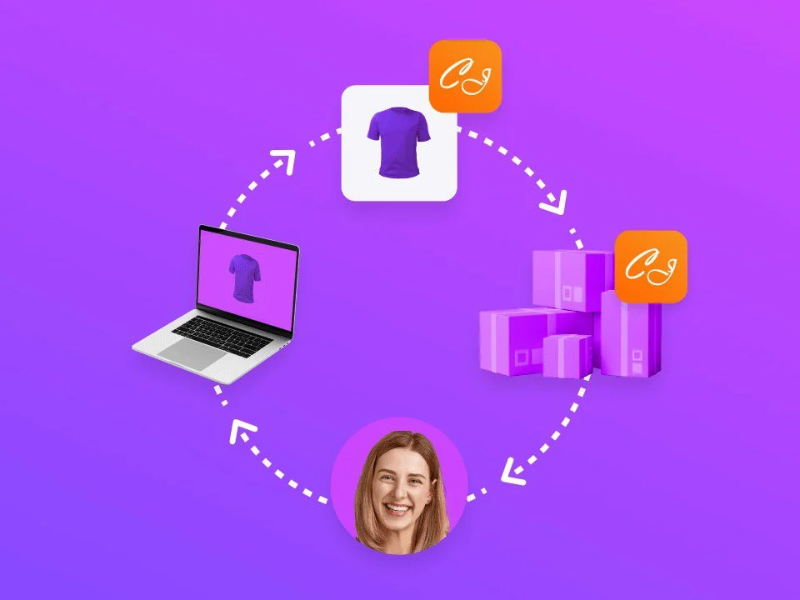 CJ Dropshipping sở hữu hệ thống kho bãi toàn cầu
