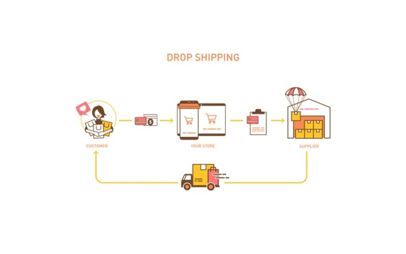 làm Dropshipping áo phông