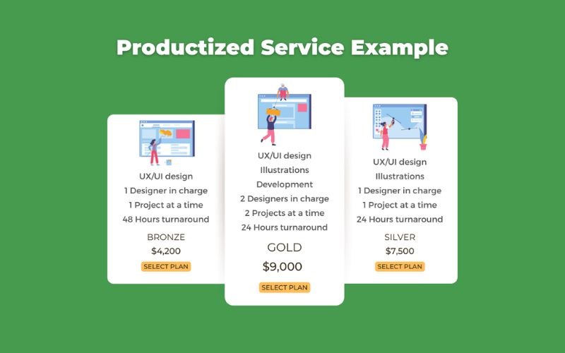 Các sản phẩm digital phổ biến trong mô hình Dropshipping