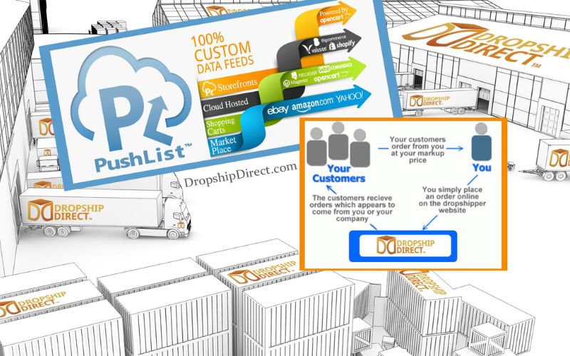 Dropshipping Suppliers tại Texas