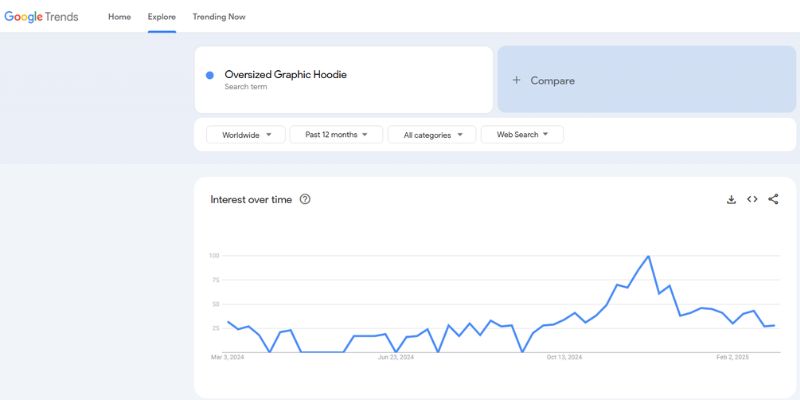 xây dựng một cửa hàng Dropshipping thời trang đường phố