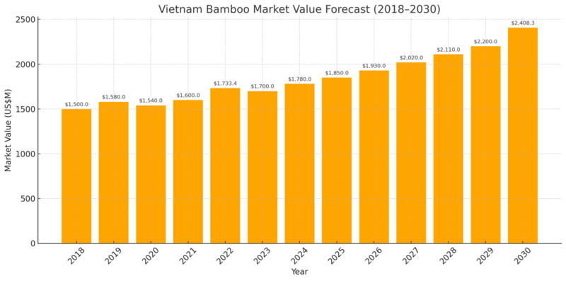 Vietnam bamboo sourcing stock