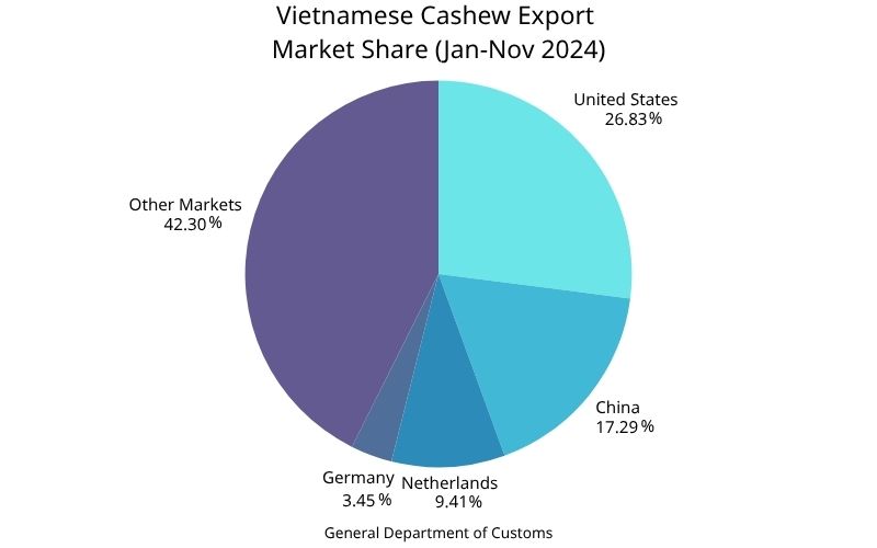 vietnam cashews