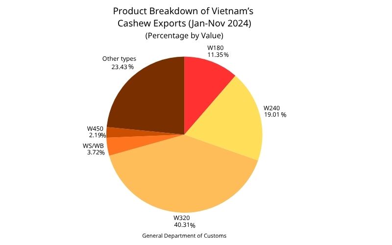 vietnam cashews