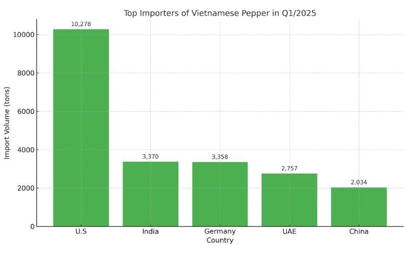vietnam pepper