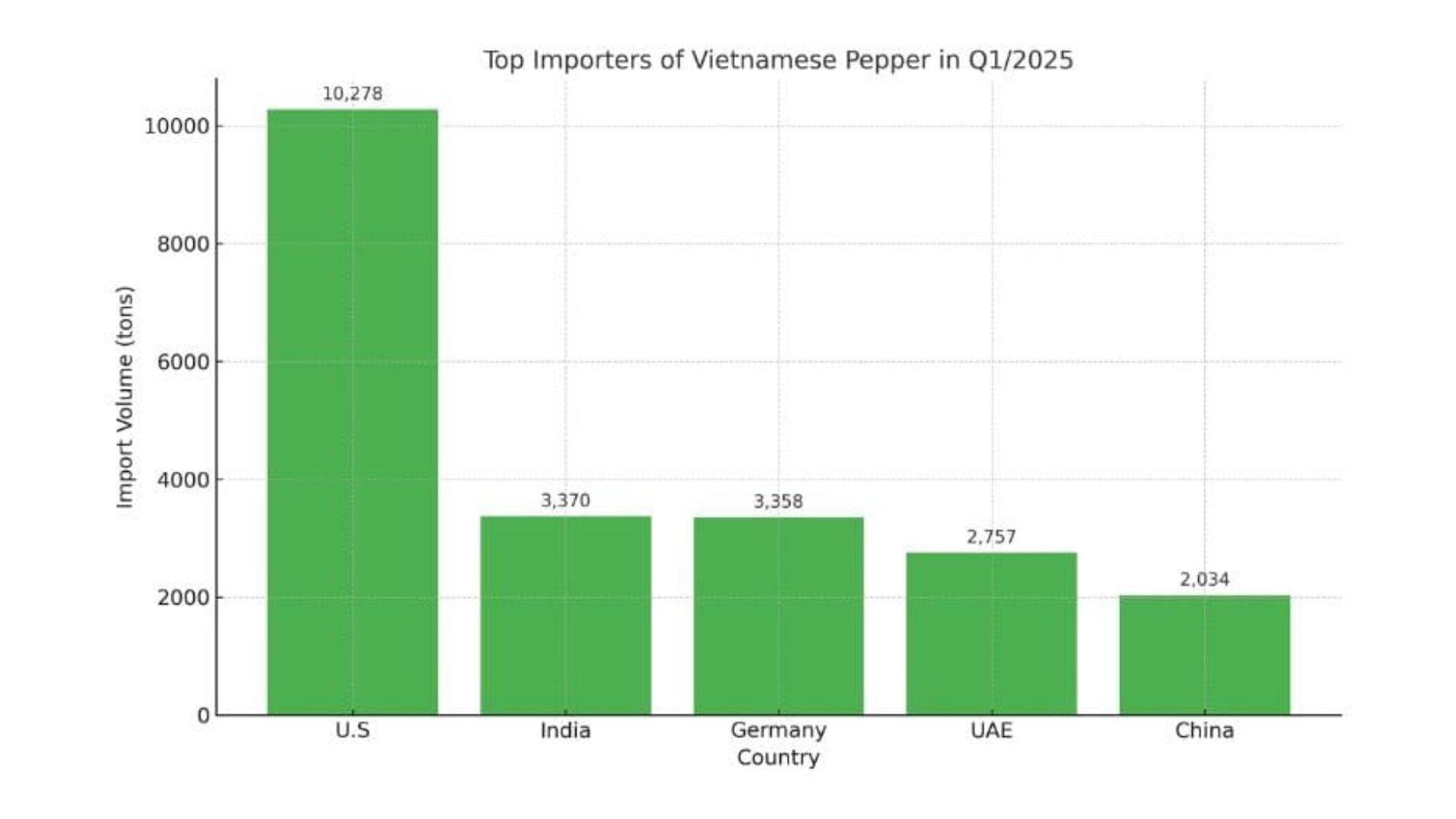 vietnam pepper