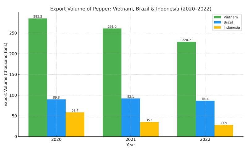 vietnam pepper