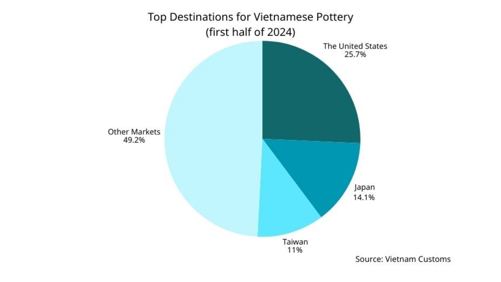 vietnamese pottery