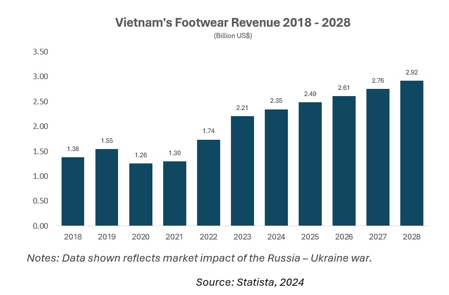 vietnam shoes