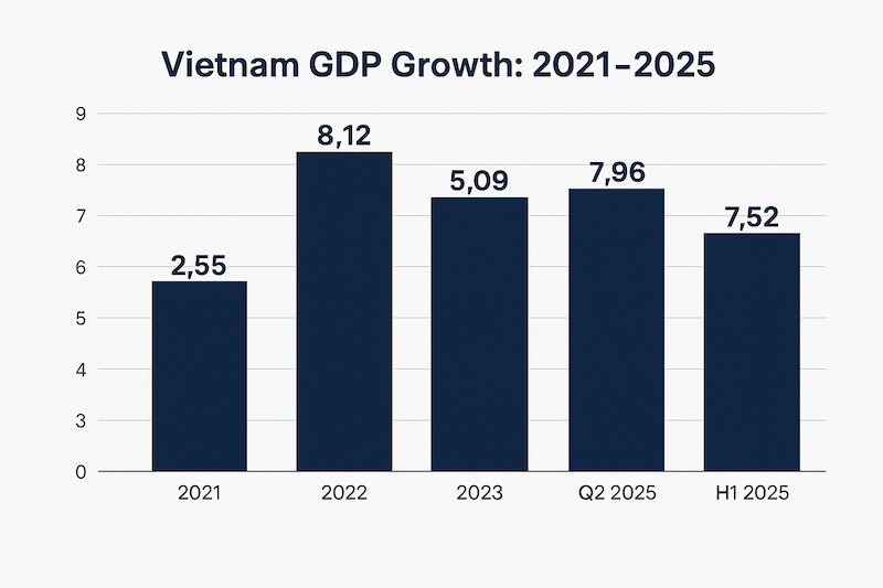 vietnam products for sourcing