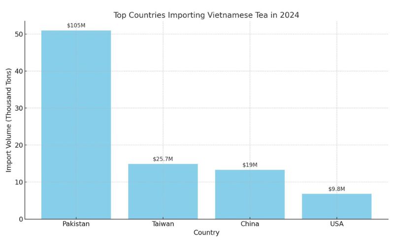 vietnam tea
