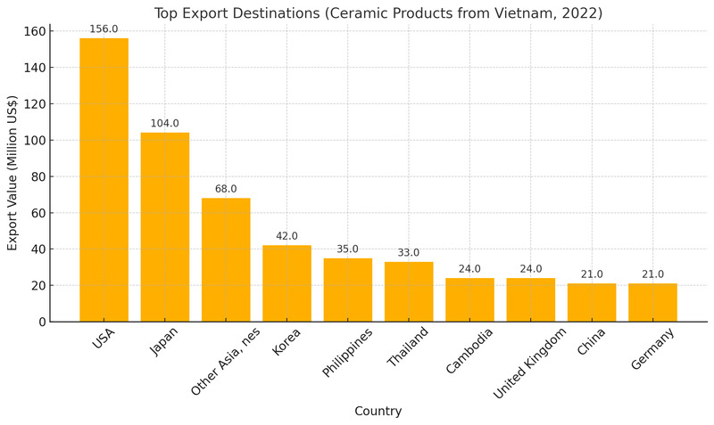 vietnamese ceramics