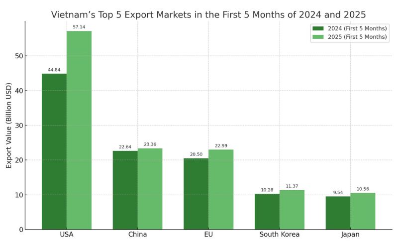 Which product is in high demand in Vietnam?
