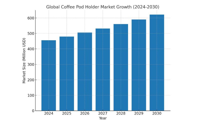 Coffee Pod Holder Export