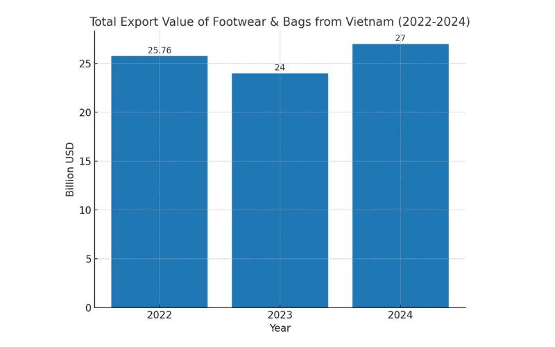 rolling duffel bag export