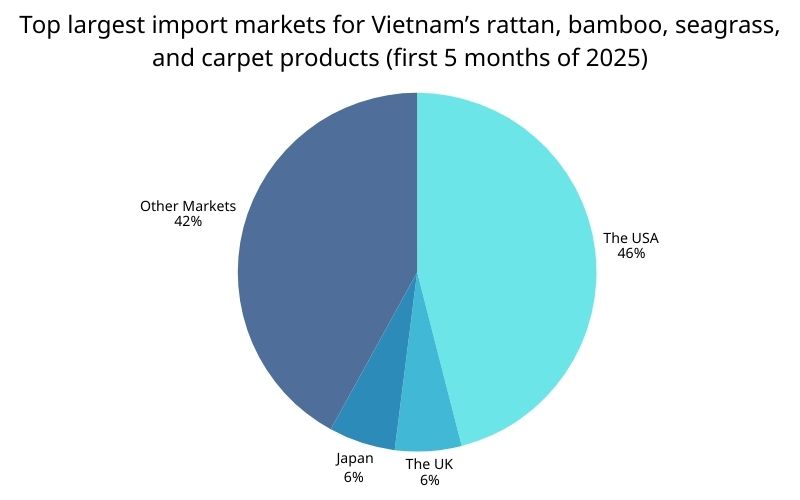 woven rattan tray from vietnam