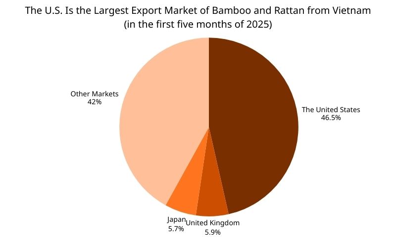 How to Import Bamboo from Vietnam