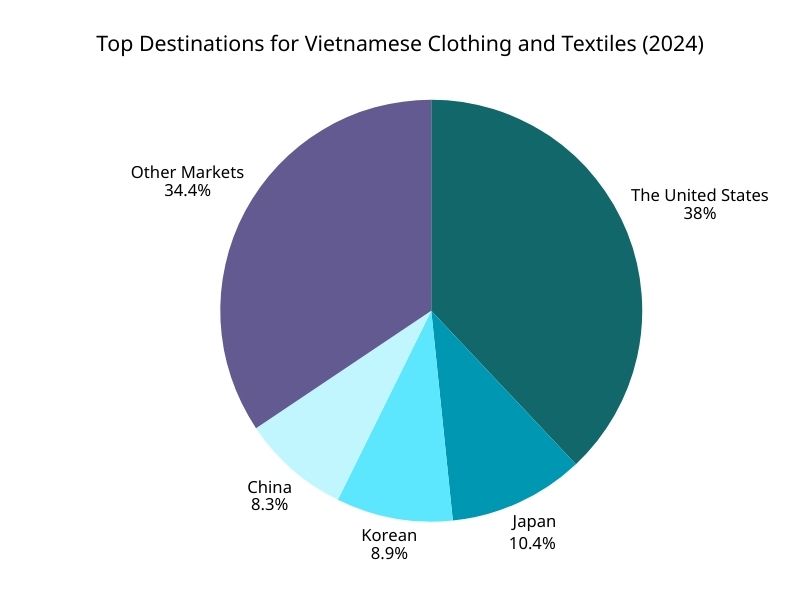 How to Import Clothing from Vietnam