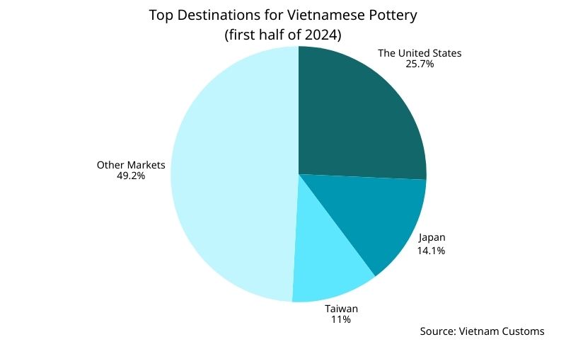how to import pottery from Vietnam