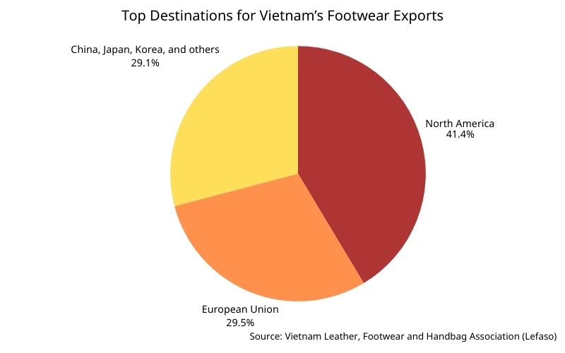How to Import Shoes from Vietnam