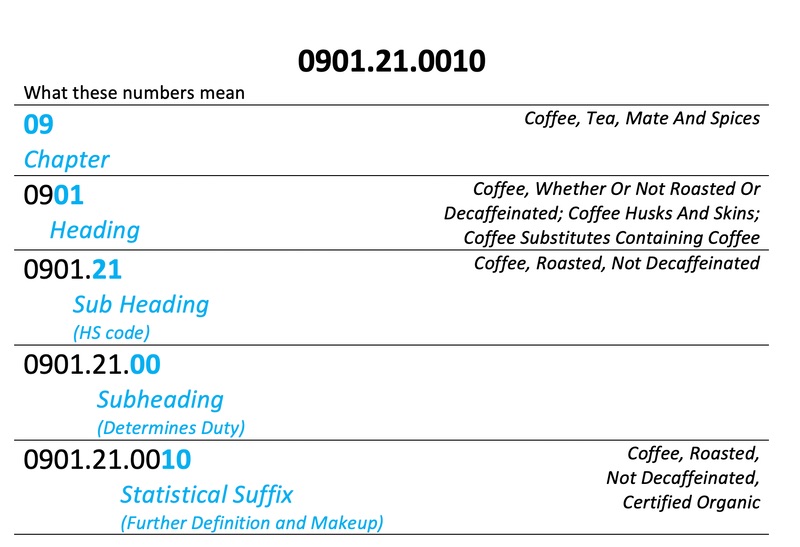 how to import tea from vietnam