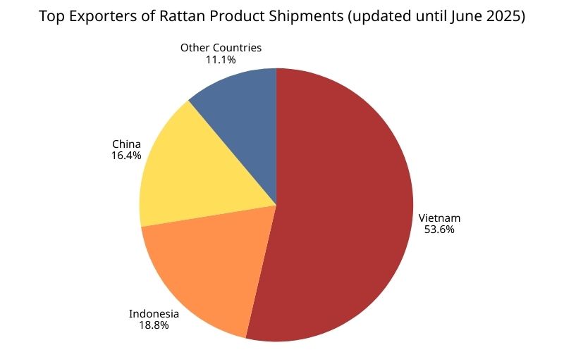 rattan bowl export