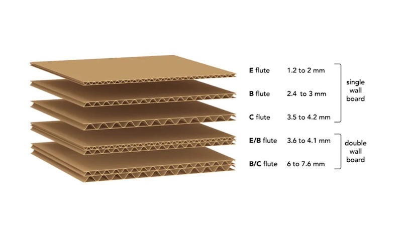 Cardboard Cat Scratcher Box