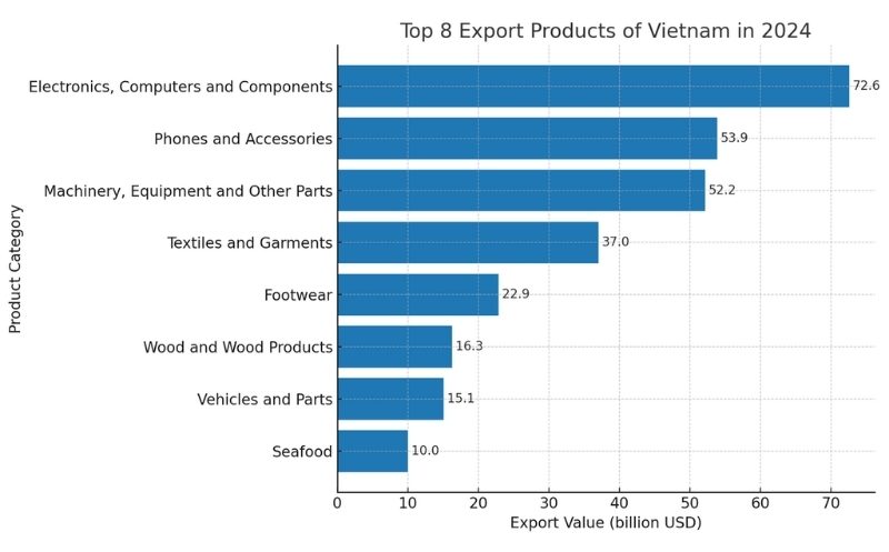import heavy duty plant hanger brackets from vietnam