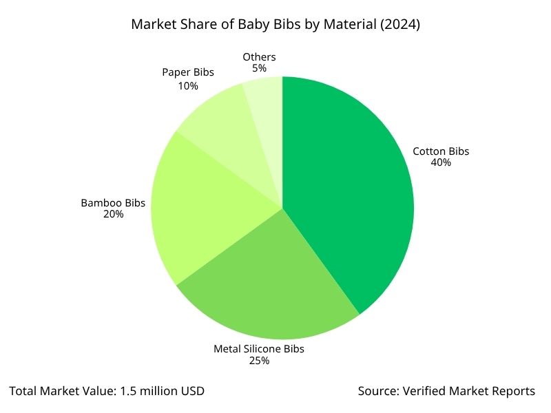 organic bibs for babies