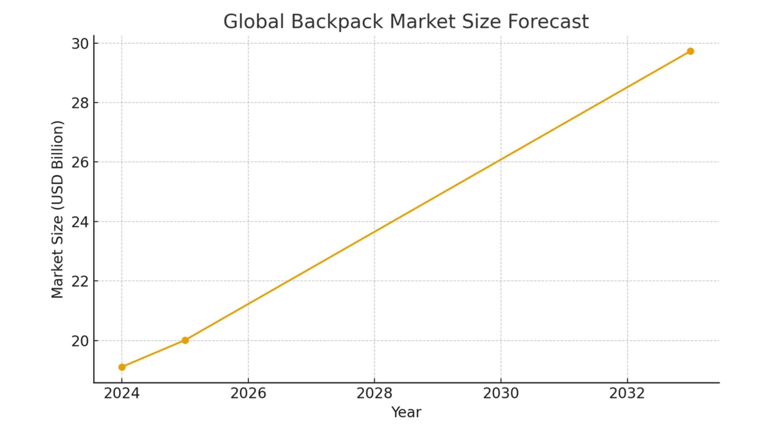 import backpacks from vietnam