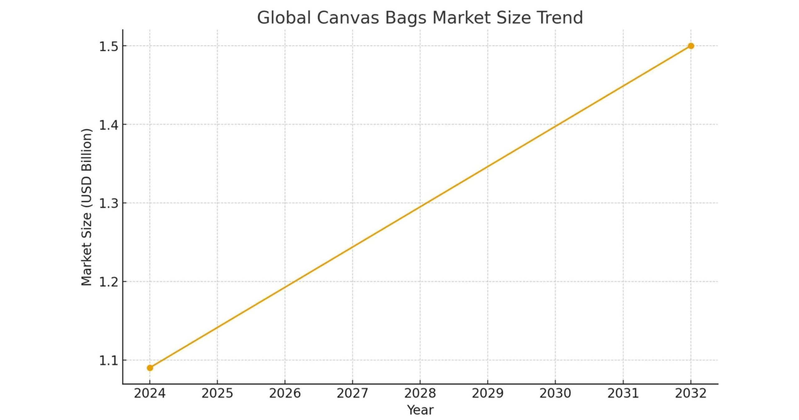 import canvas bags from vietnam