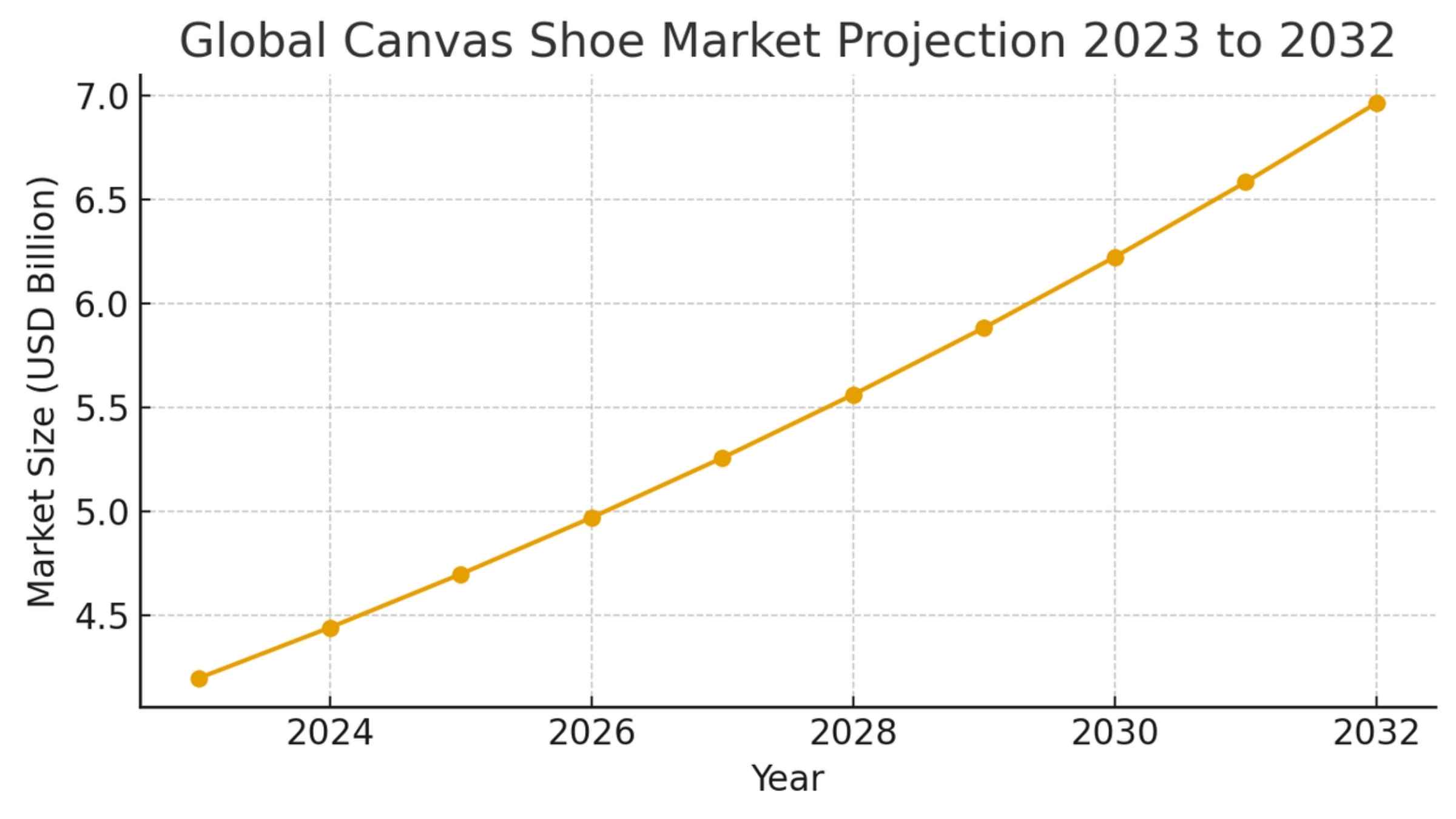 import canvas shoes from vietnam