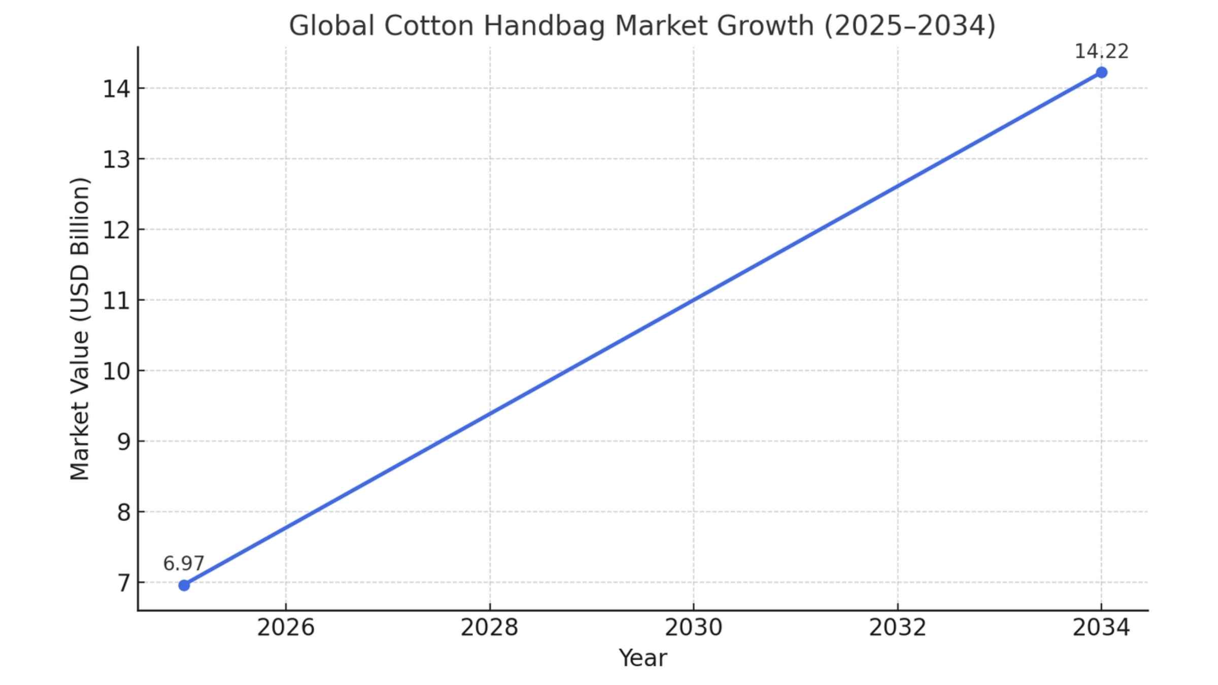 import cotton bags from vietnam