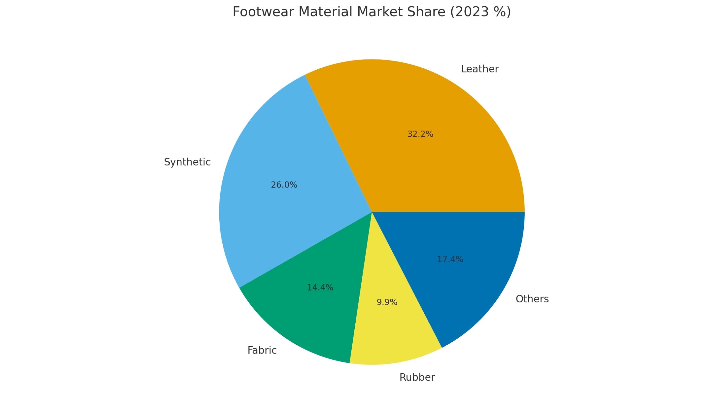 import fabric shoes from vietnam