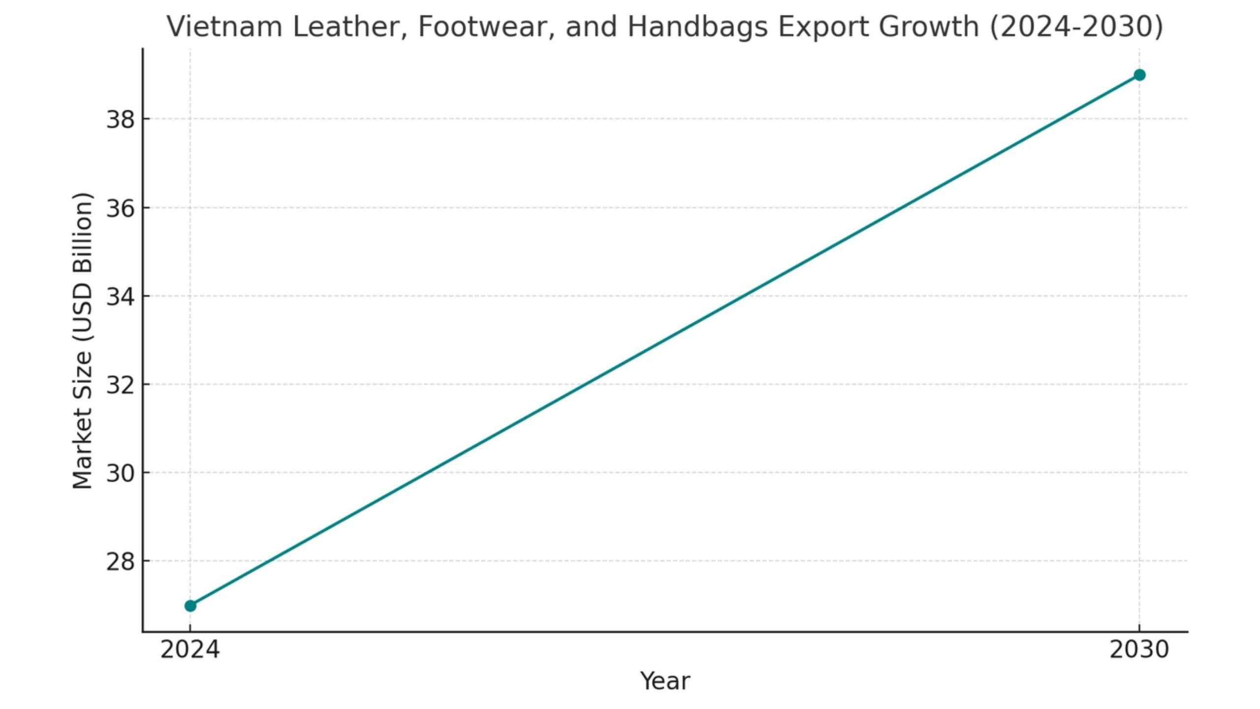 import handbags from vietnam