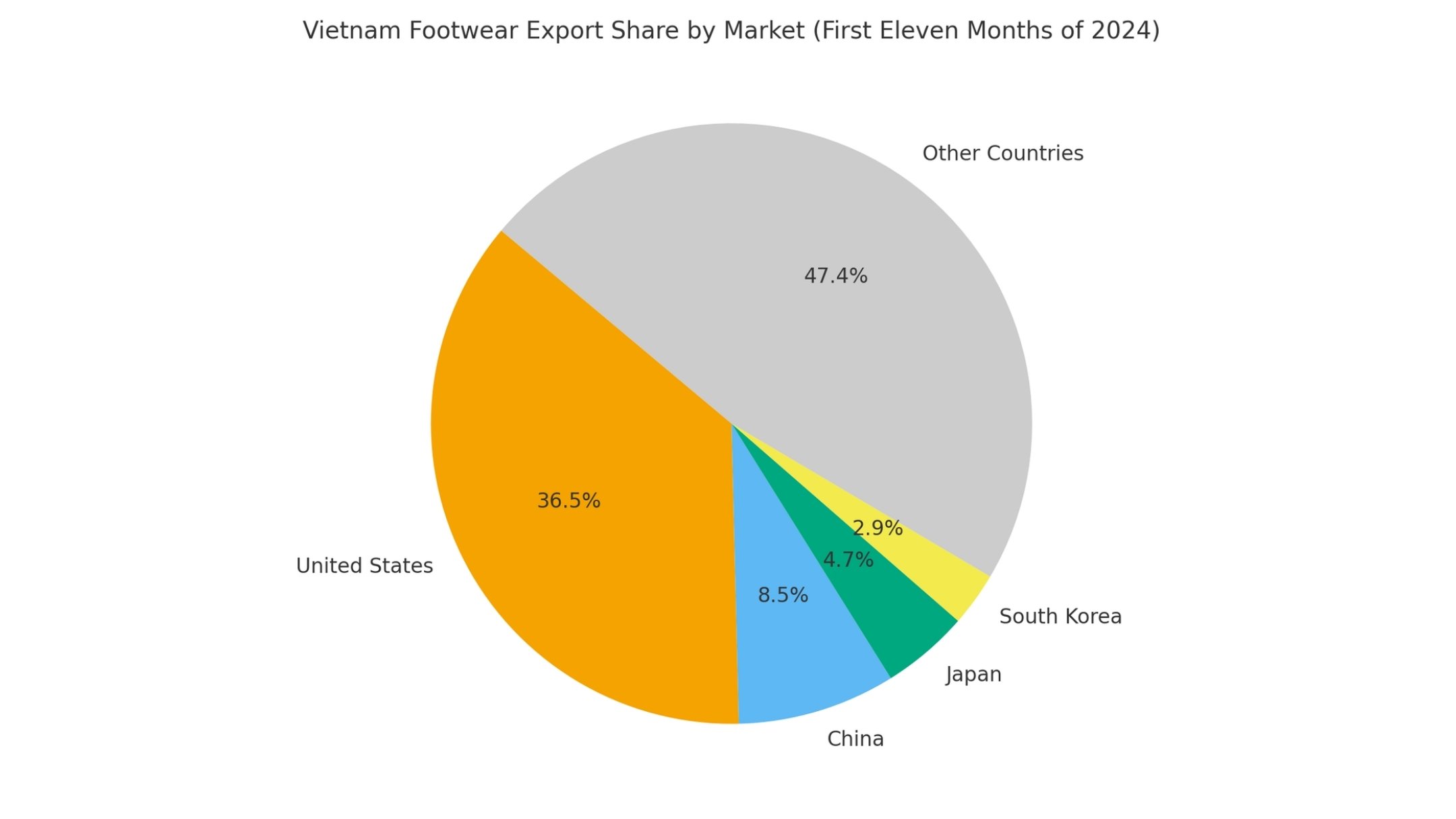 import leather shoes from vietnm