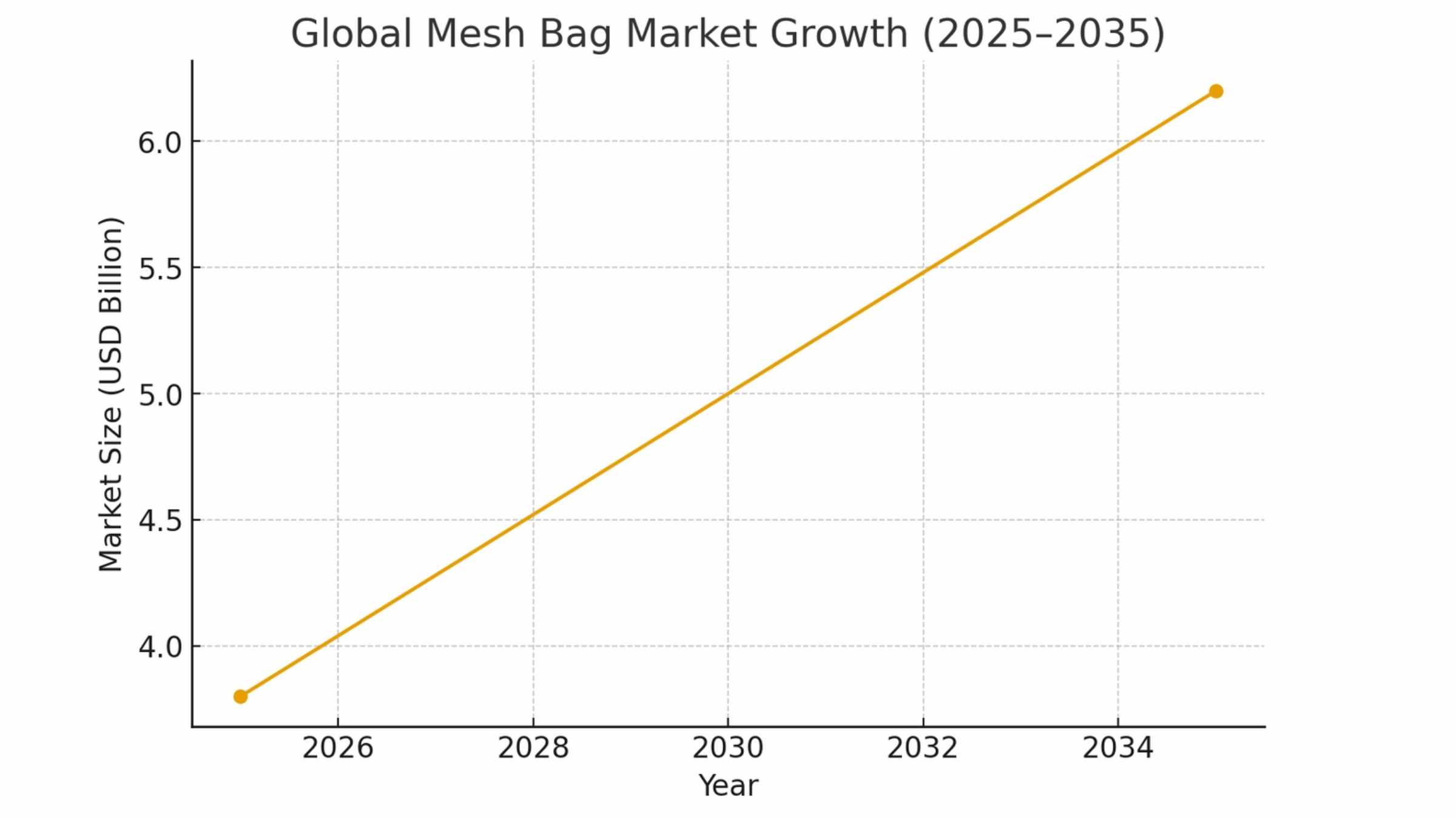 import mesh bags from vietnam