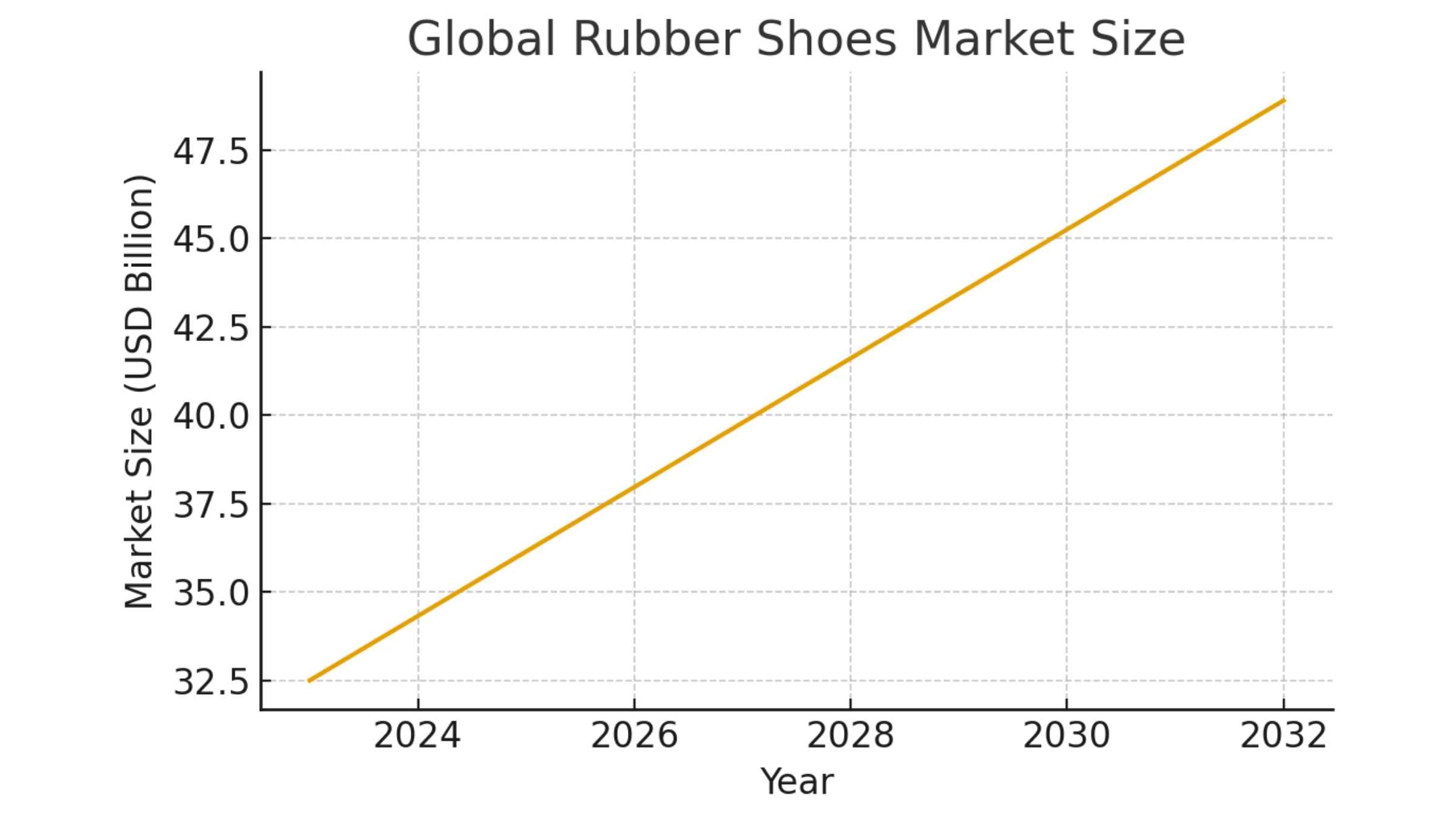 import rubber shoes from vietnam