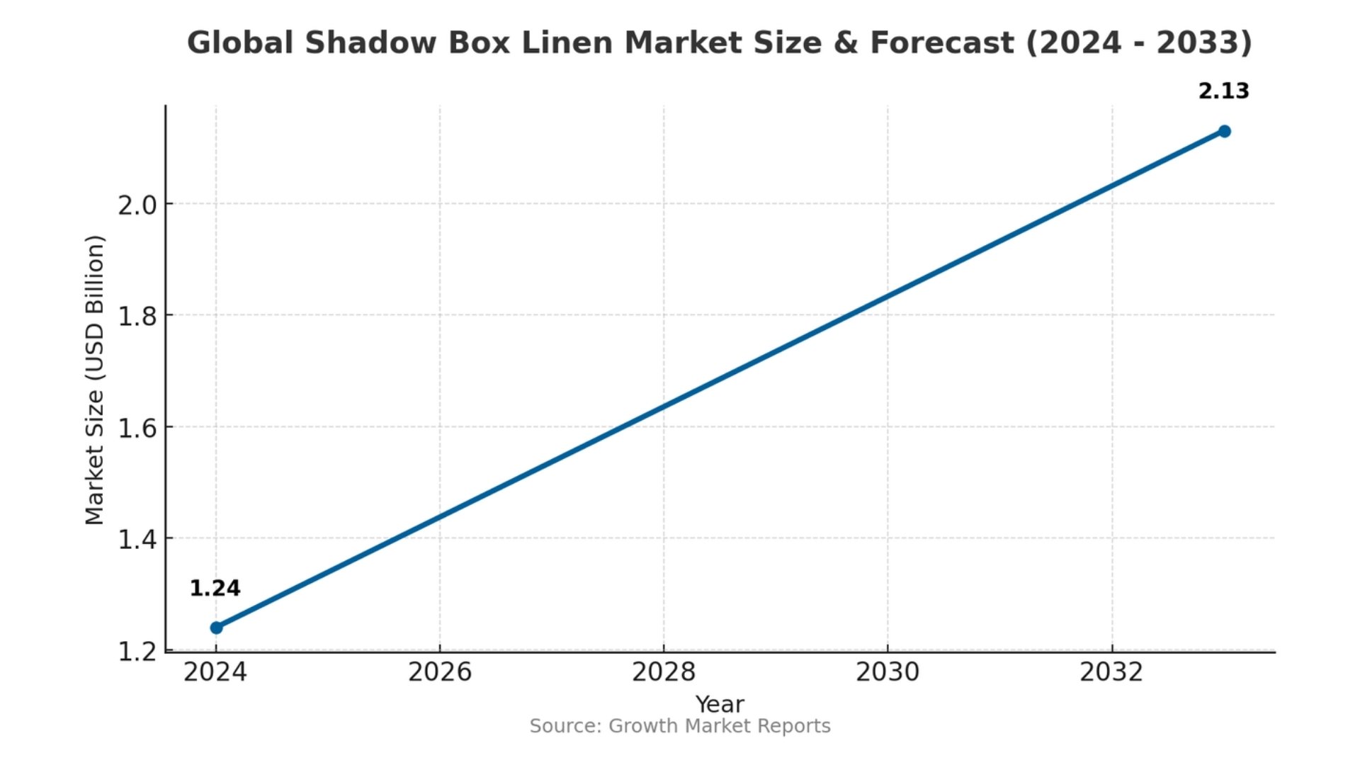 import shadow box linen from Vietnam