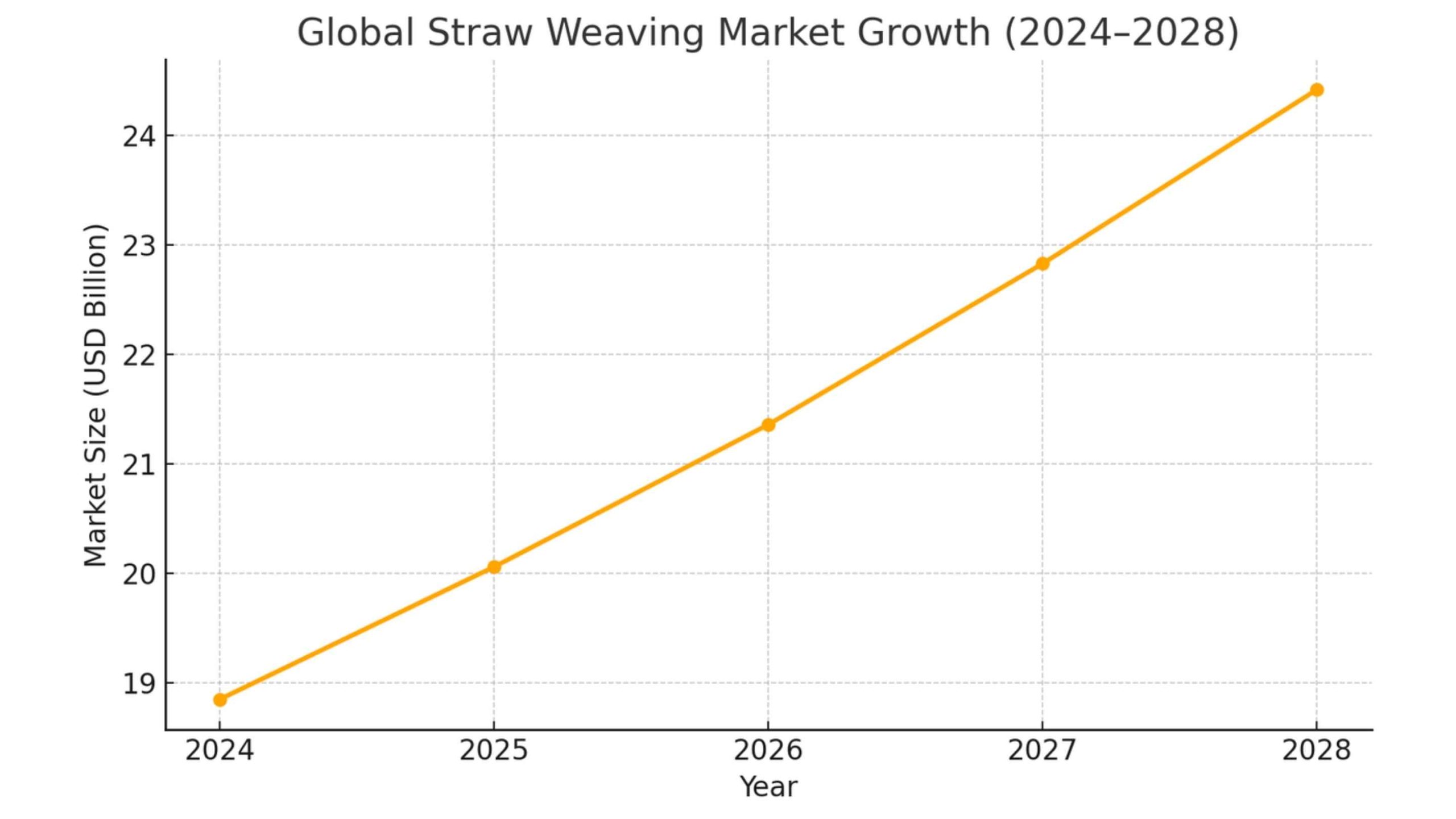 import straw bags from vietnam