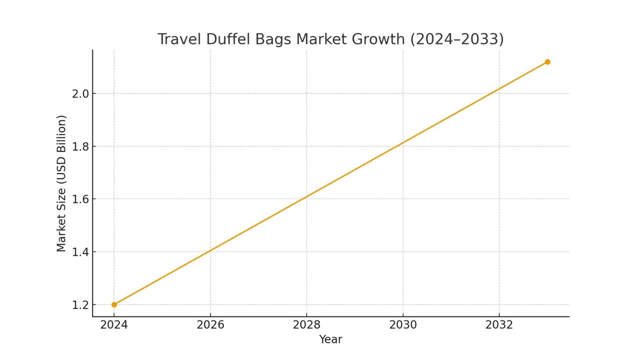 import travel duffels from vietnam
