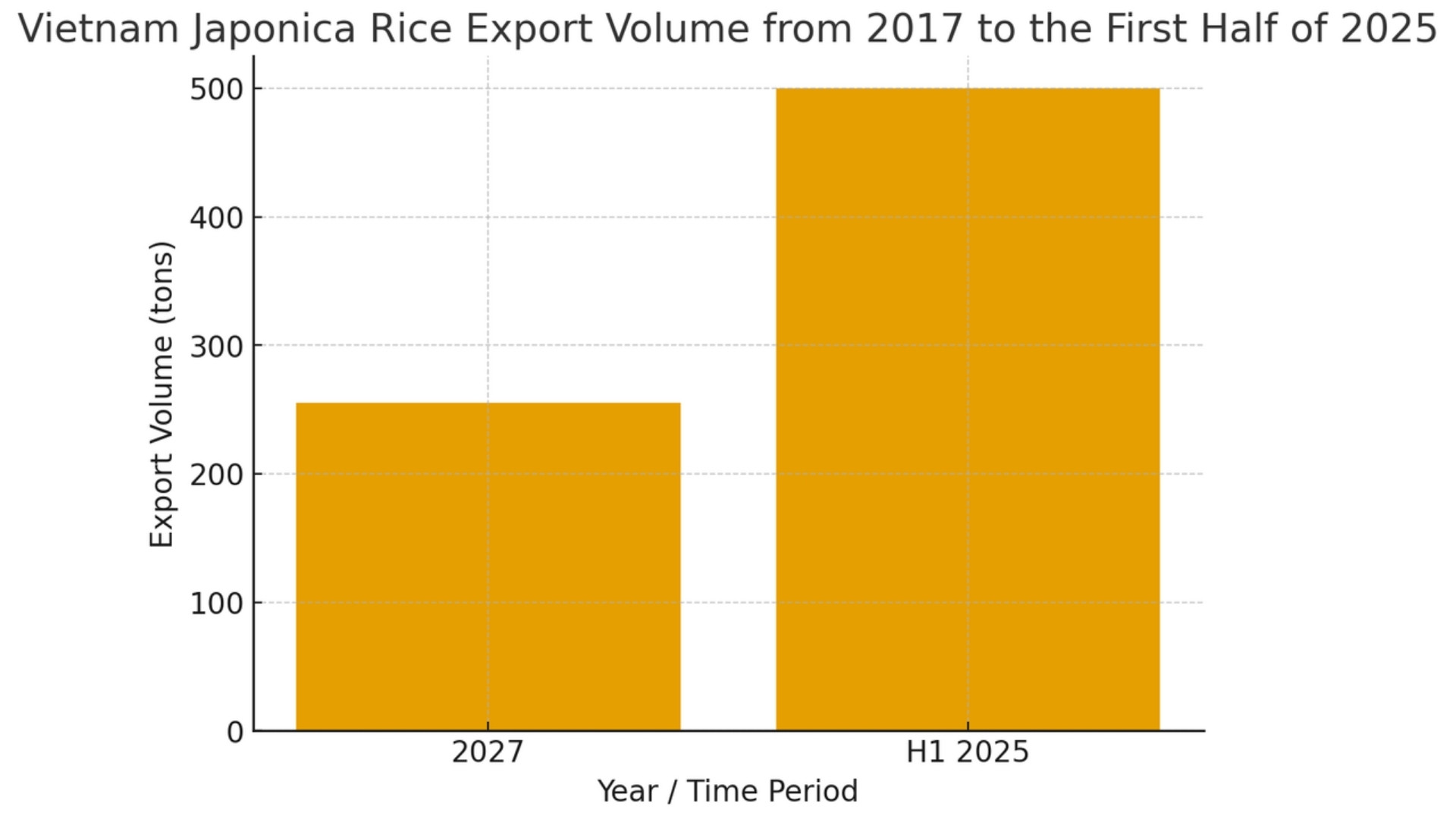 import vietnam japonica rice