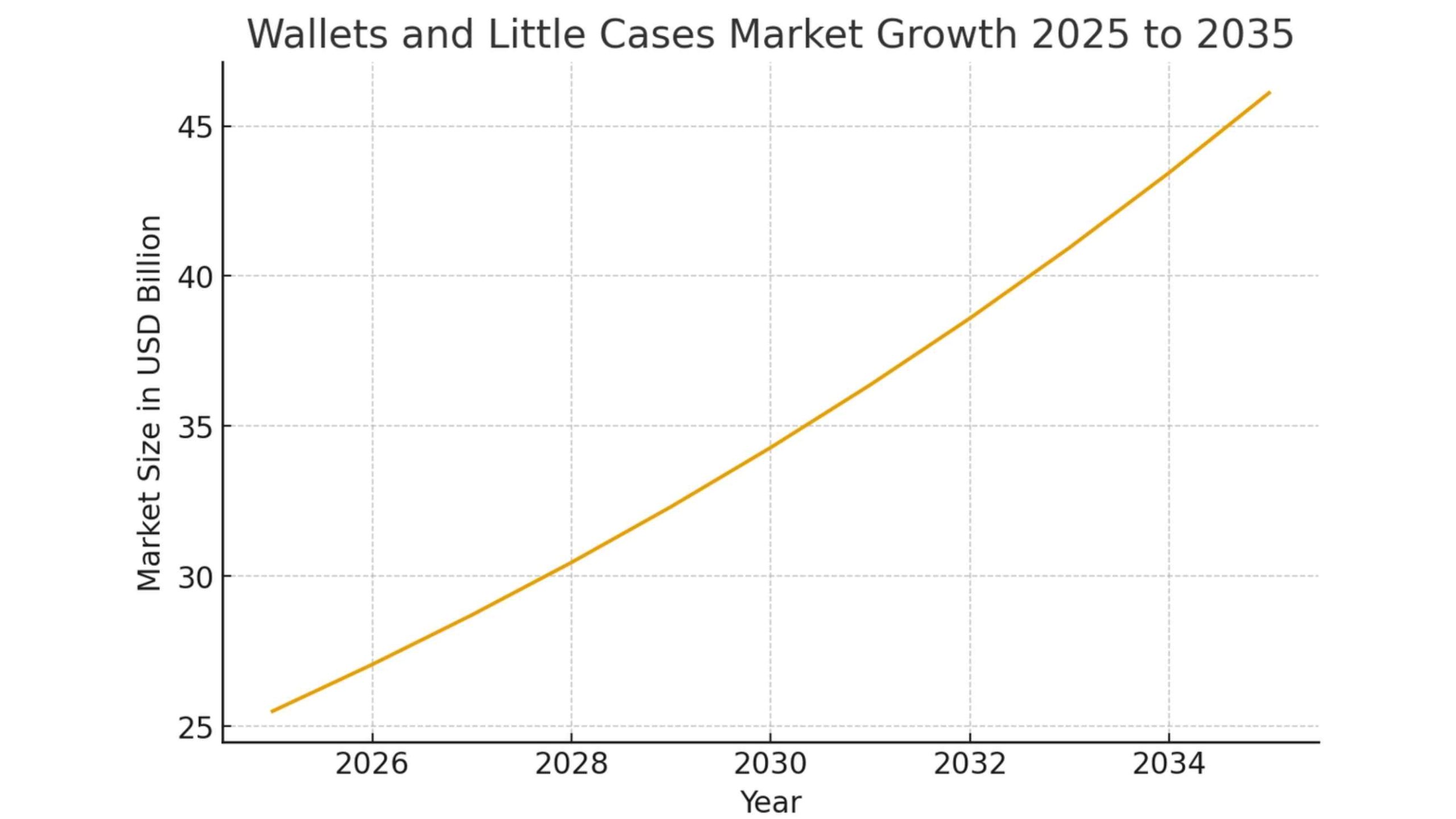 import wallet cards from vietnam