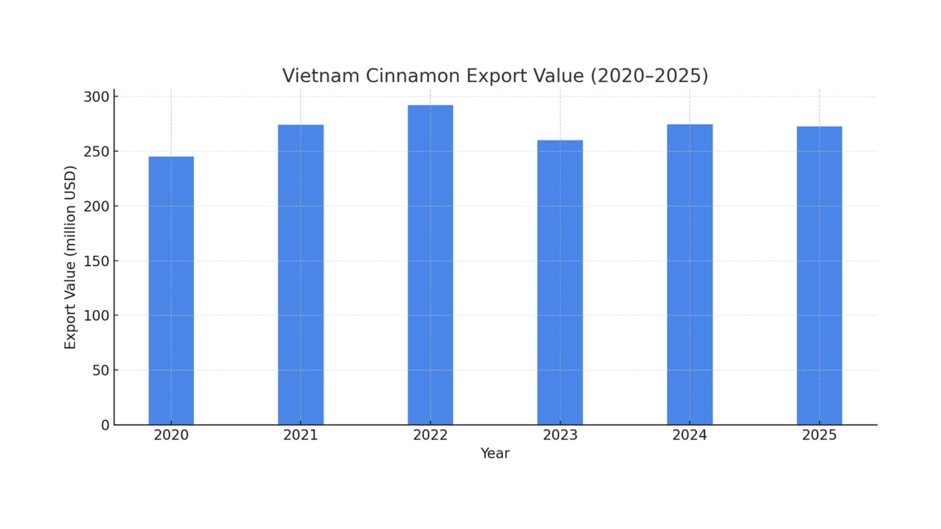 import cinnamon from vietnam